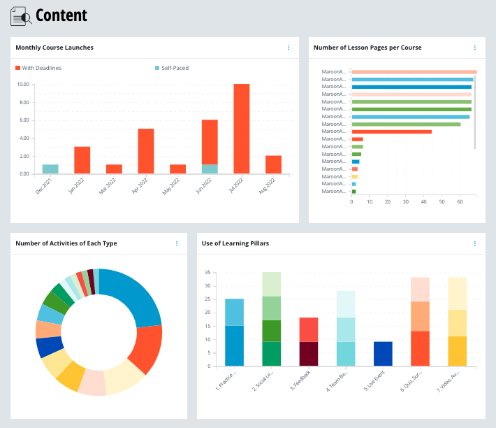 collaborative learning platform