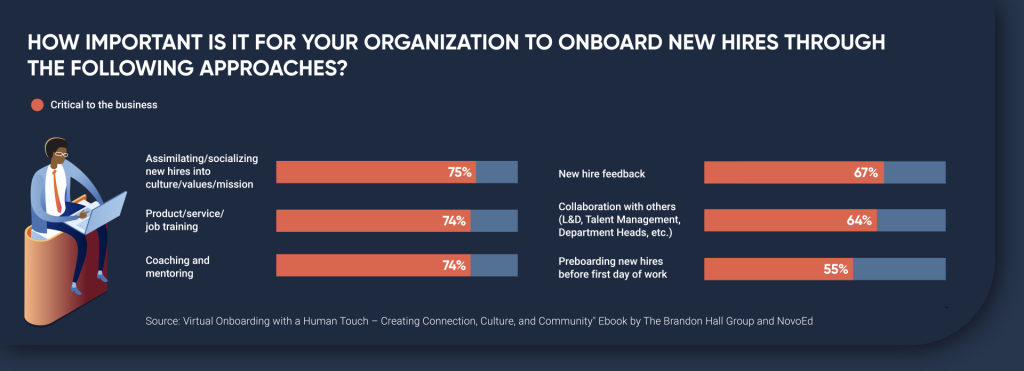 Onboarding Program